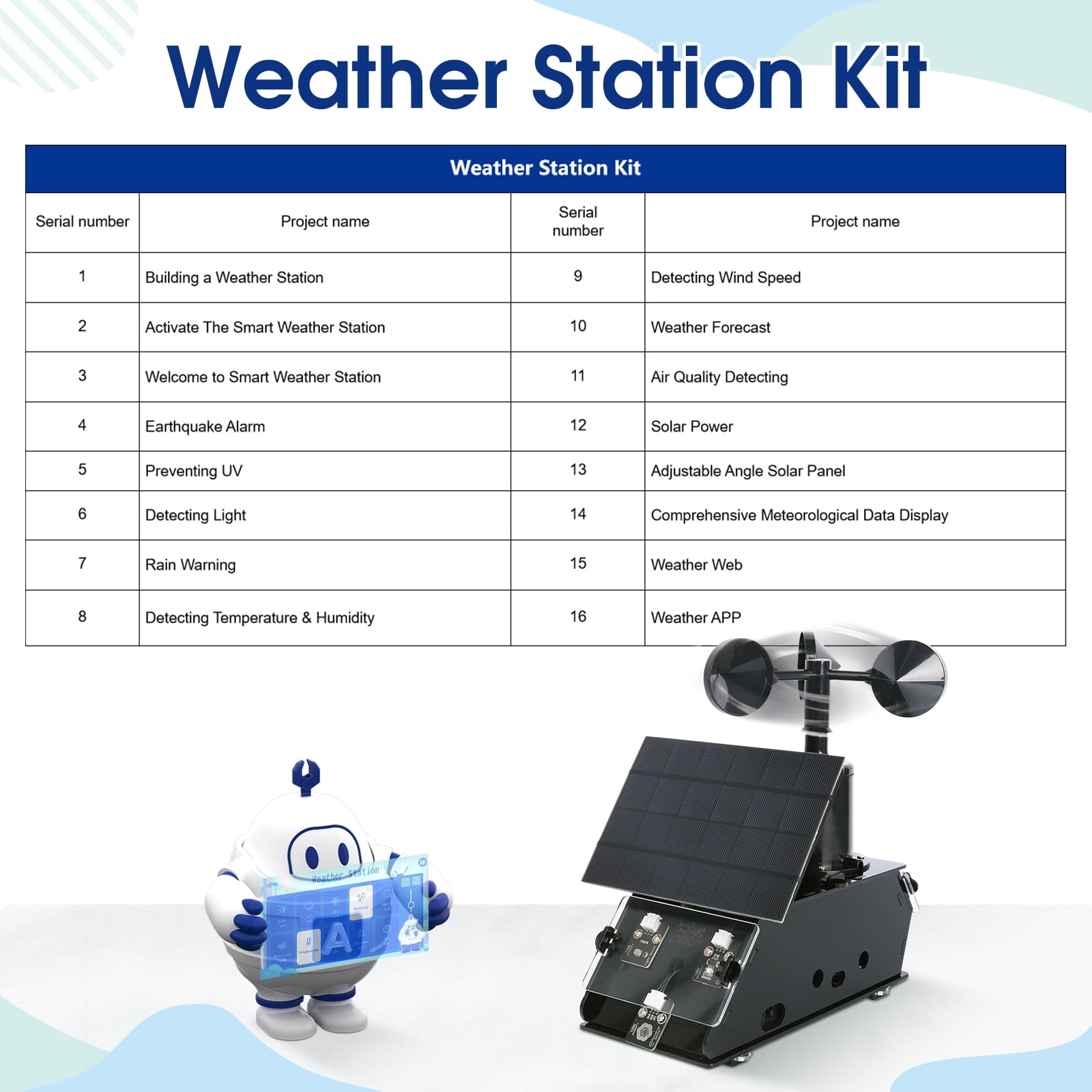 ACEBOTT IoT Weather Station Starter Kit – ESP32-Based Environmental Monitoring System.