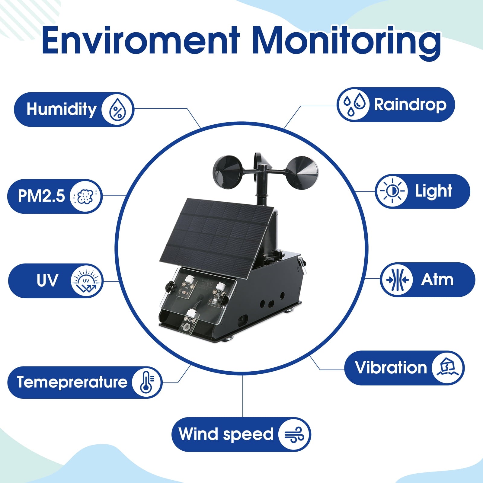 ACEBOTT IoT Weather Station Starter Kit – ESP32-Based Environmental Monitoring System.